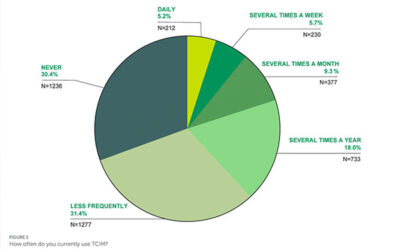 Wissenschaftliche Studie: Wie hoch ist die Akzeptanz der Komplementärmedizin in Deutschland?